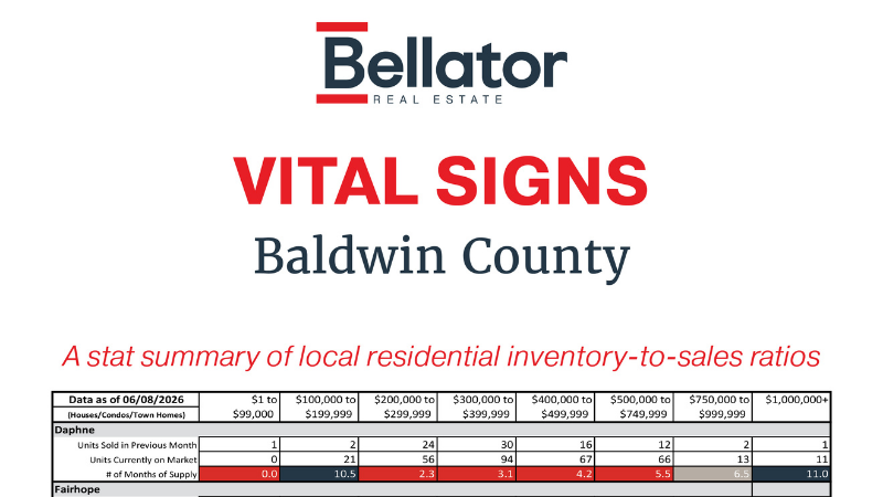 May 2026 Alabama Gulf Coast Real Estate Stats | Bellator Real Estate
